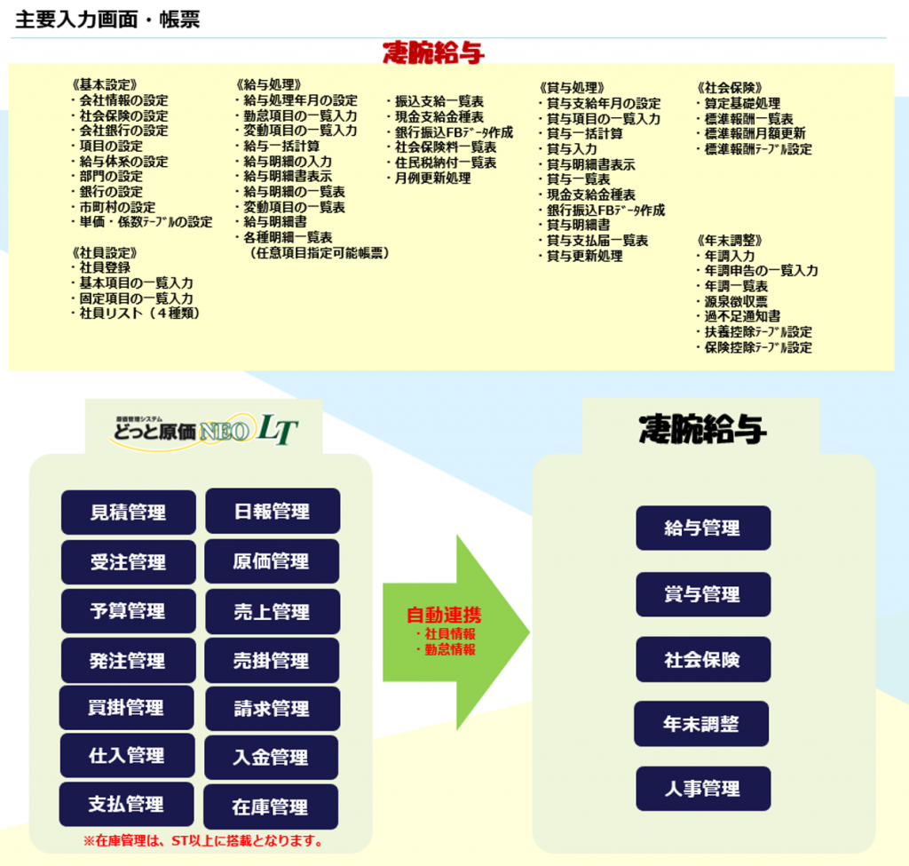 どっと原価NEO-LT-Plus凄腕給与　帳票